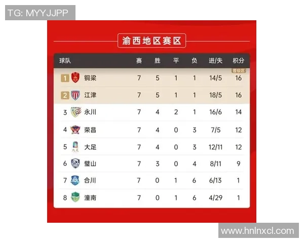 洲际赛最新积分榜JDG战队以72分稳居第一名